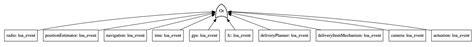 VERDICT: A Language and Framework for Engineering Cyber Resilient and ...