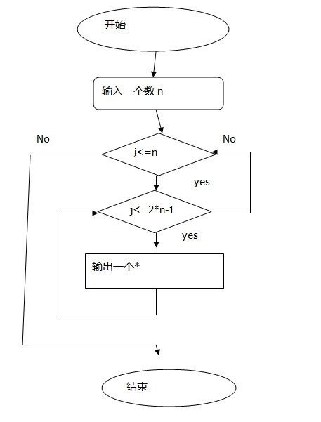 求这个c语言输出直角三角形的流程图_百度知道