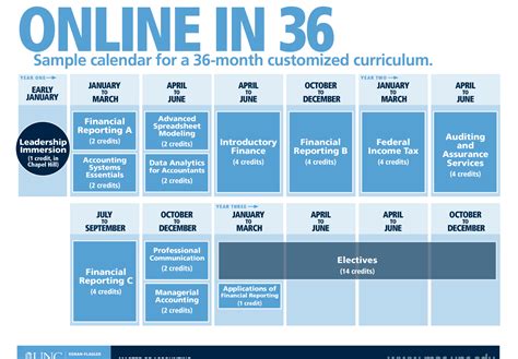 Unc Kenan Flagler Academic Calendar - Printable Word Searches