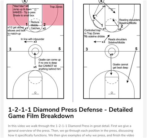 1-2-1-1 Diamond Press : r/basketballcoach