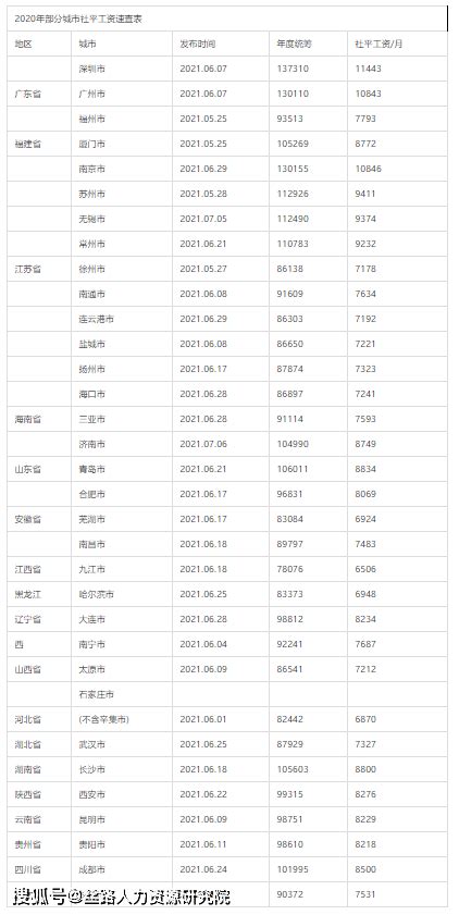 广西2020年平均工资（社平工资）_工伤赔偿标准网