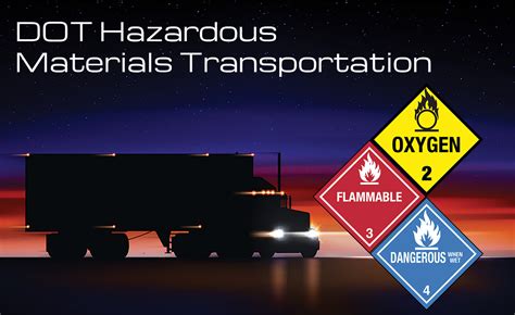 DOT Hazardous Materials Transportation Training | 49 CFR
