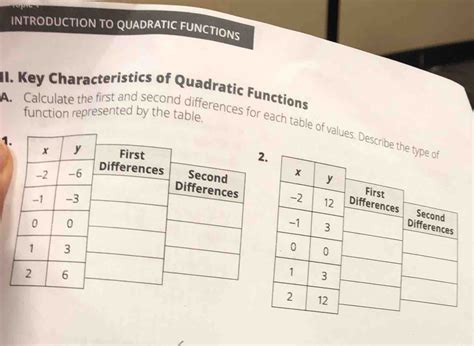 Key Quadratic Functions 的图像结果