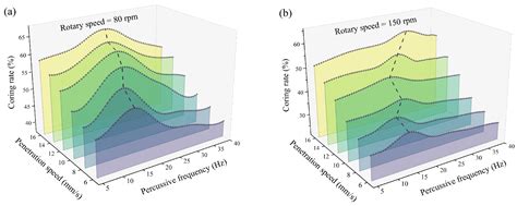Surrogate Model for Lunar Sampling Based on Bayesian Neural Network and ...