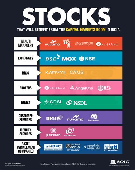 Image result for Compounding Stocks Explained