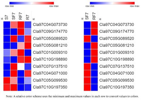 Study on the Role of Phytohormones in Resistance to Watermelon Fusarium ...