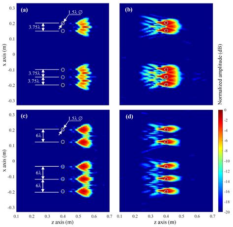 Improved Methods for Fourier-Based Microwave Imaging