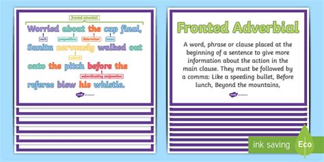 Fronted Adverbials Sentences | Twinkl Display Posters