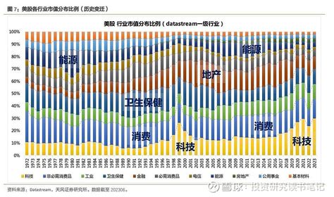 美国工业化 的图像结果