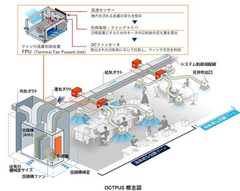 Image result for Building Volume-Control