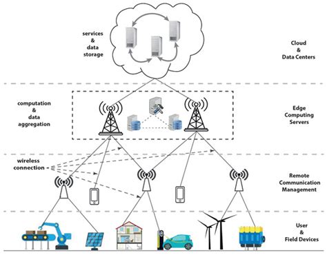 Automatic Clustering for Improved Radio Environment Maps in Distributed ...