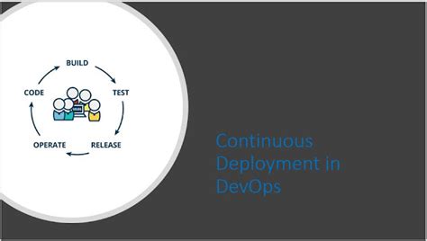 Continuous Deployment in DevOps - QA Automation