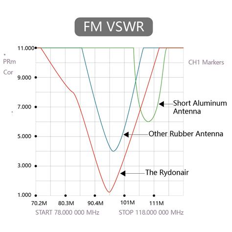 Buy Rydonair Antenna Compatible with Jeep Wrangler JK JKU JL JLU ...