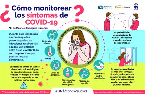 Coronavirus ¿Cómo monitorear los síntomas? - Ciencia UNAM