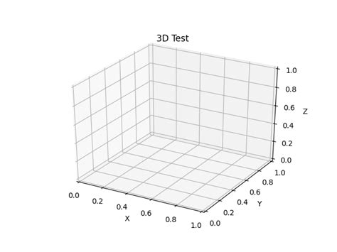Matplotlib Animation Example 的图像结果