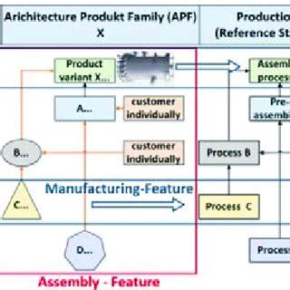 Image result for Form Manufacturing