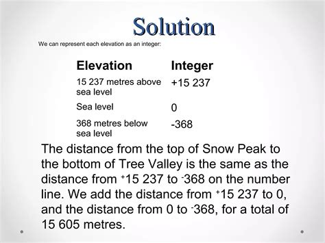 Integers Introduction 的图像结果