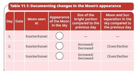 NCERT Based Activity: Keeping Time with the Skies - Science Class 8 PDF ...