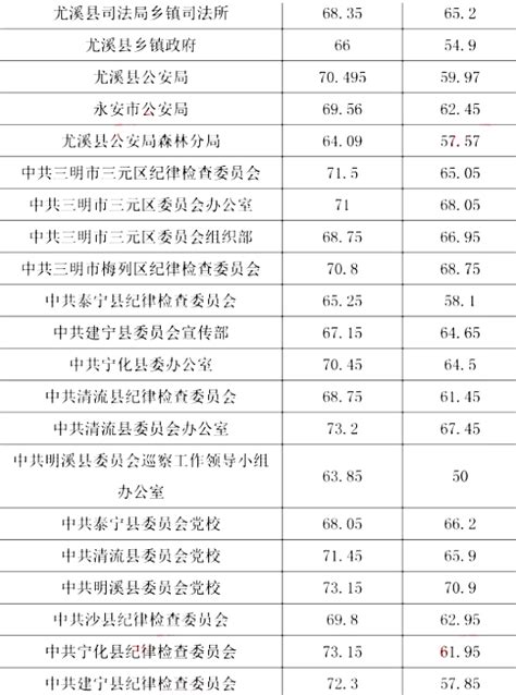 2018福建高考成绩和录取分数线公布具体时间-闽南网