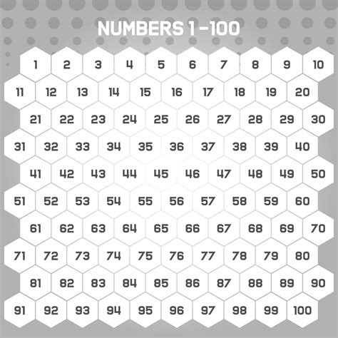 List Of Rectangular Numbers 1-100 at Jose Boyd blog
