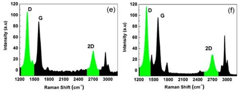PLA/Graphene/MWCNT Composites with Improved Electrical and Thermal ...