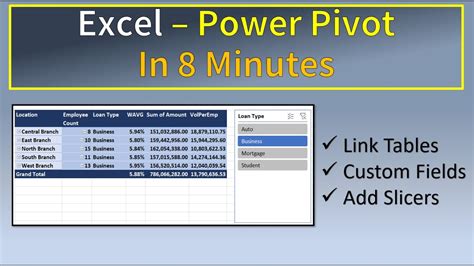 ExcelIsFun PowerPivot 的图像结果