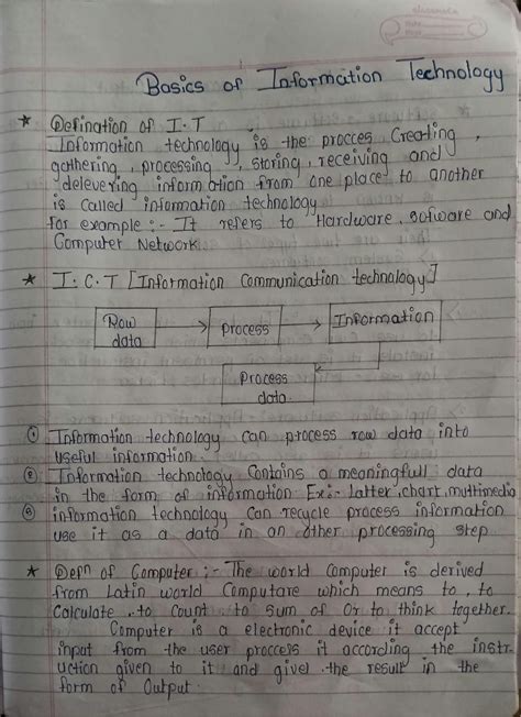 Information Technology Basics 的图像结果