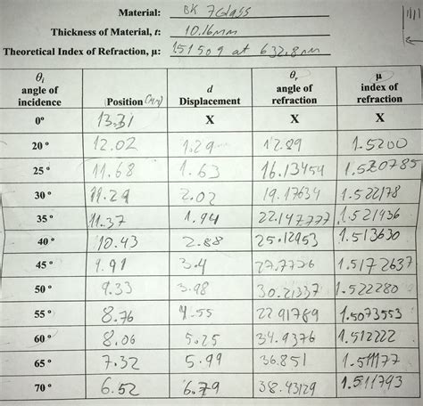 Image result for Sin Graph Reflection