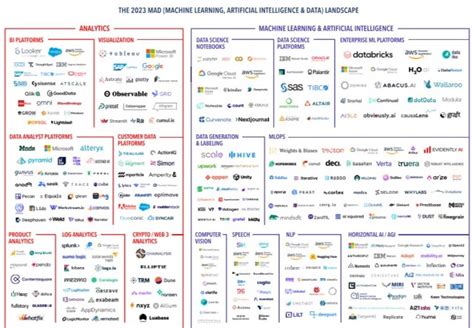 Image result for Ra Machine Learning