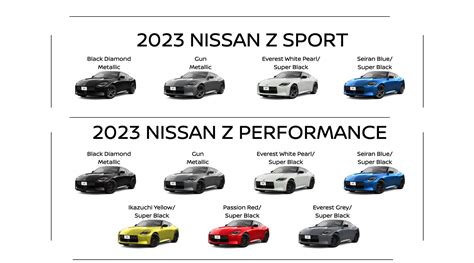 Nissan Z Trim Comparison