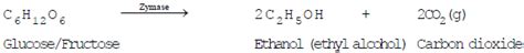 Some Important Carbon Compounds – Ethanol And Ethanoic Acid - Science Class