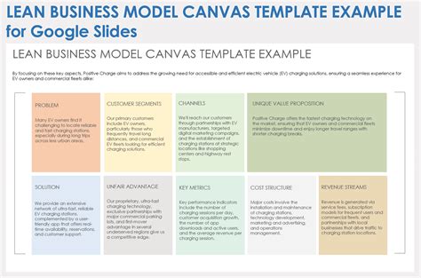 Strategy Business Model Canvas
