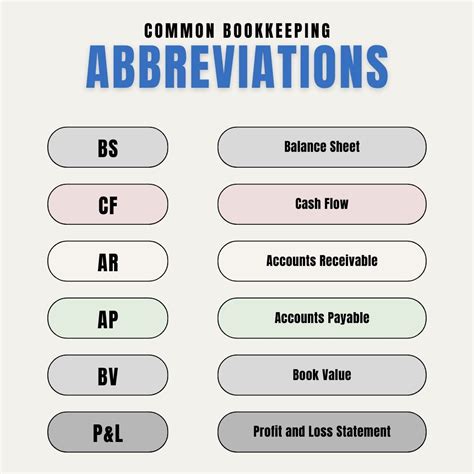 Statpearls Journal Abbreviations