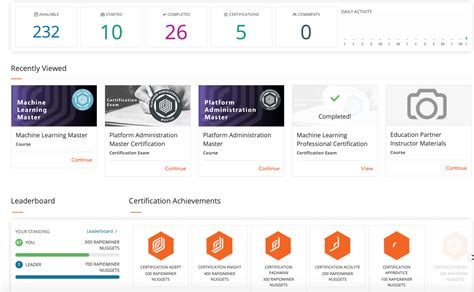 Image result for Data Science Training Free
