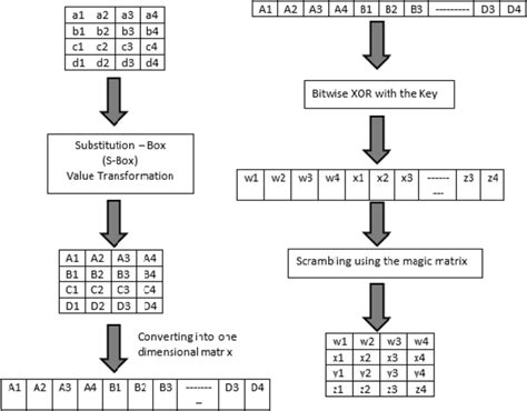 Image result for Magic Matrix in Java