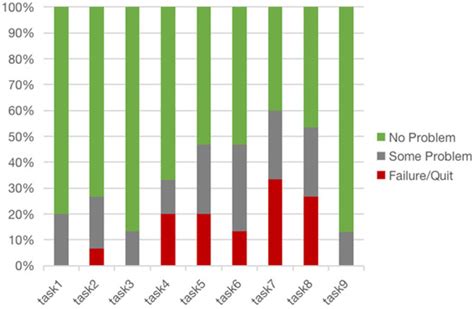 Healthcare | Special Issue : Healthcare and Rehabilitation of Older ...