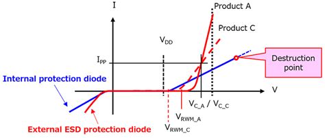 ESD Protection Diode Working 的图像结果
