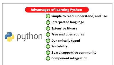 Python Language Learning Course 的图像结果