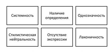 Лексические особенности научного стиля