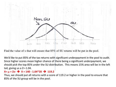 Normal Distribution Month Problems 的图像结果