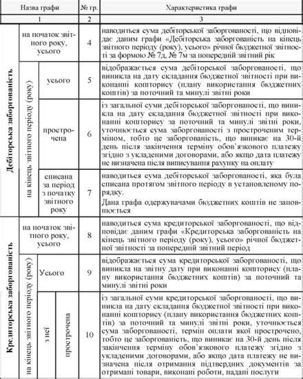 Методика составления отчетности о задолженности бюджетных учреждений ...