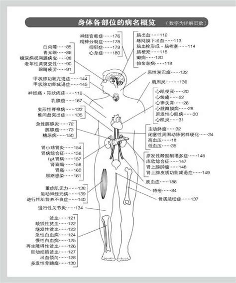 身体各部位的病名概览（1） - 《全图解疾病说明书》相关信息 - - - 在线读书 - 当当网