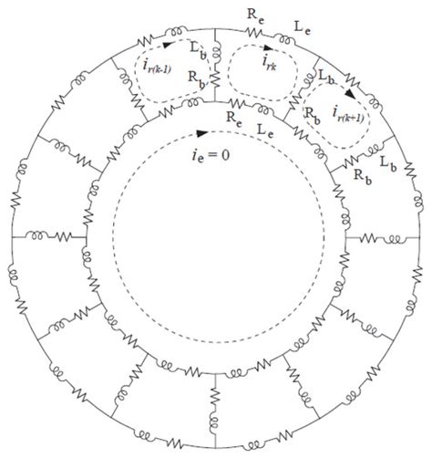 Reduced-Order Model of Rotor Cage in Multiphase Induction Machines ...