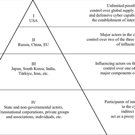 Global Hierarchy Structure 的图像结果