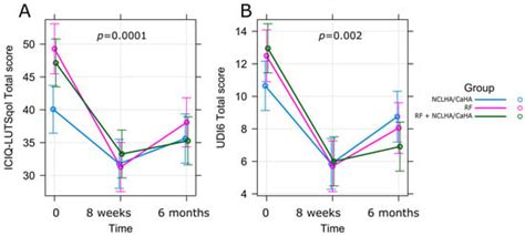 Bipolar Radiofrequency and Non-Crosslinked Hyaluronic Acid Plus Calcium ...