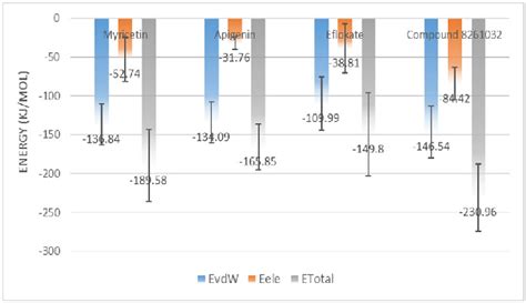 Image result for MM-PBSA Python API