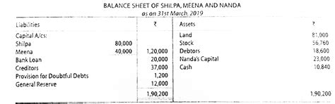 Shilpa , Meena and Nanda decided to dissolve their partnership on 31st ...