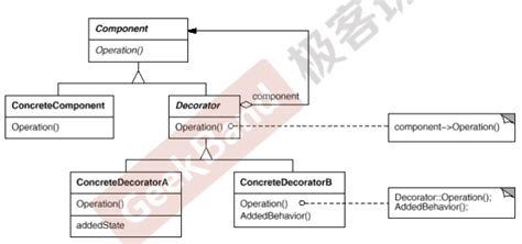 装饰模式（Decorator） - 编程素养 - 程序员的自我修养