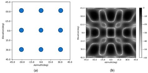 Convolutional Neural Network with Spatial-Variant Convolution Kernel