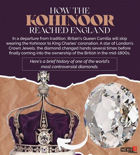 Kohinoor Diamond Size
